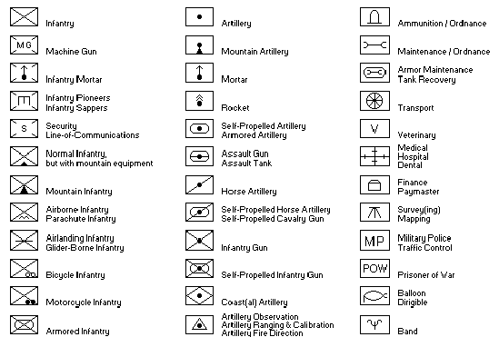 Army Map Symbols